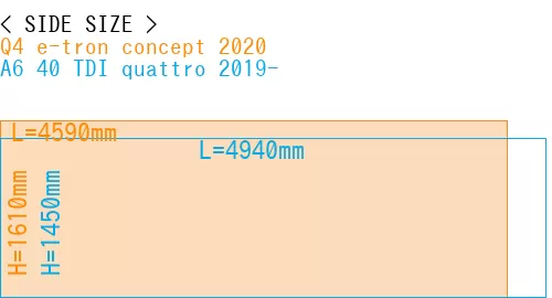 #Q4 e-tron concept 2020 + A6 40 TDI quattro 2019-